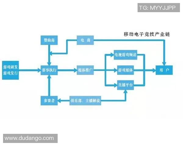 6686体育跨端解决方案助力多平台联动提升用户体验与竞技乐趣
