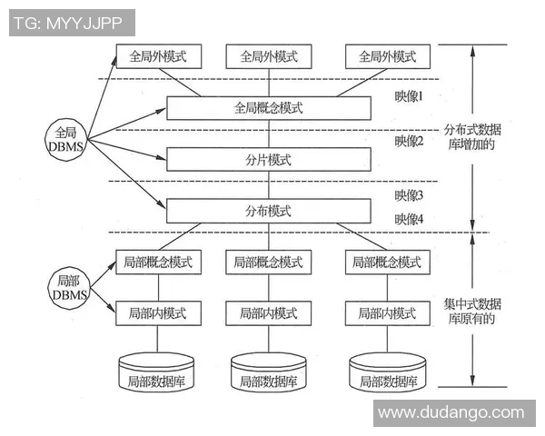探索pg国际多模数据库架构的设计理念与应用场景分析