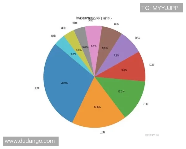 探索pg国际图数据库引擎的创新应用与未来发展趋势分析