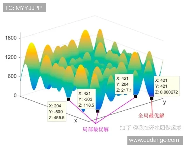 红桃国际群体智能算法在智能决策与优化中的应用探索与实践分析 红桃国际群体智能算法在智能决策与优化中的应用探索与实践分析